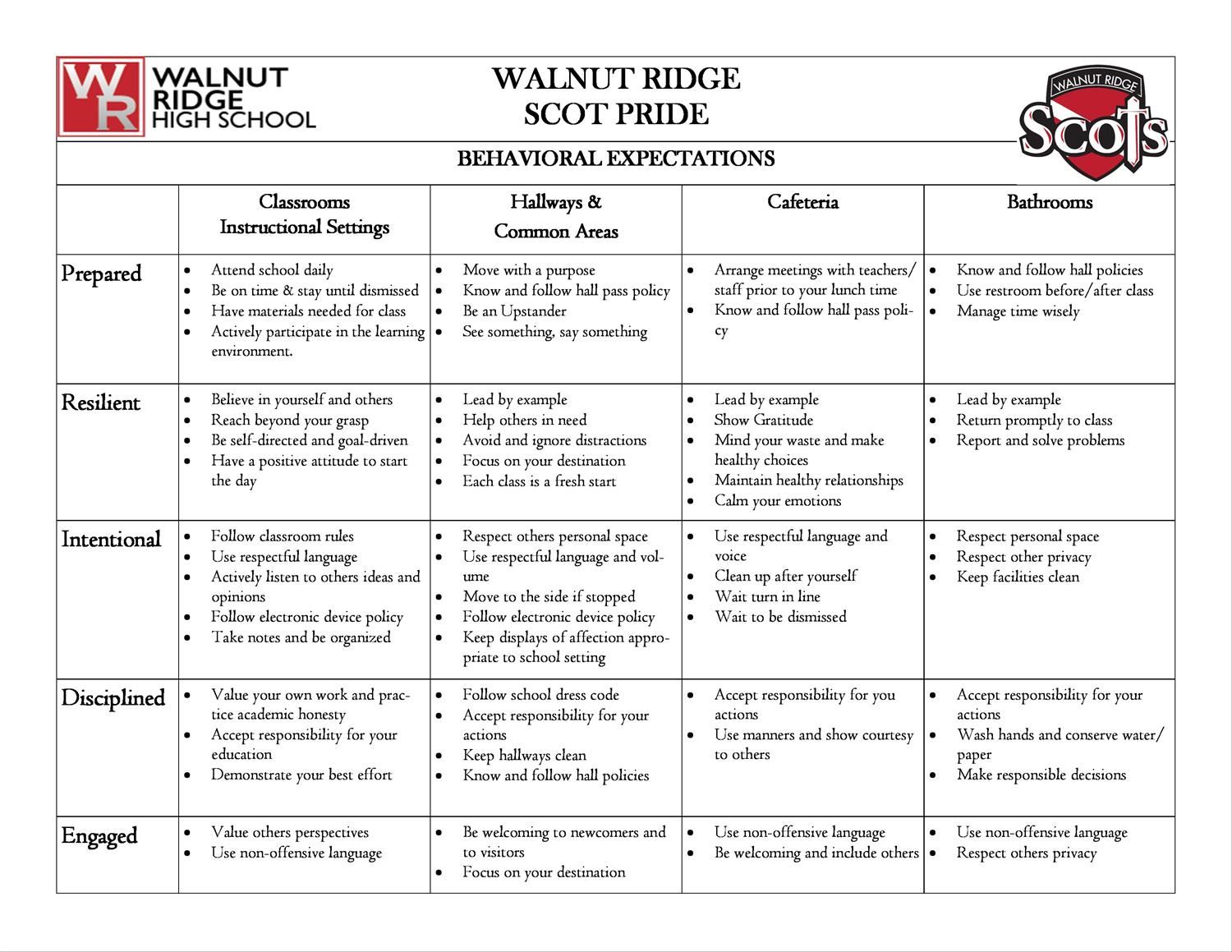 PBIS Matrix